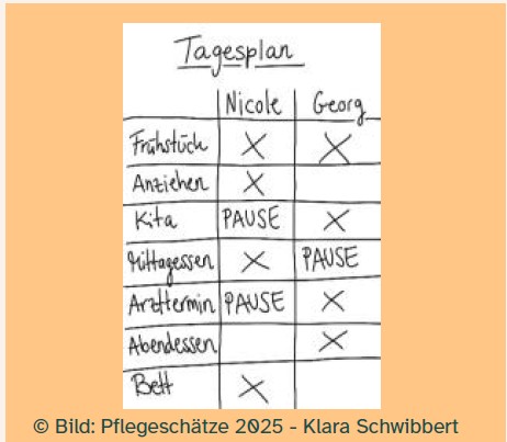 Klare Aufgabenteilung der Eltern