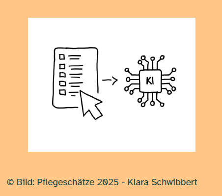 Künstliche Intelligenz nutzen