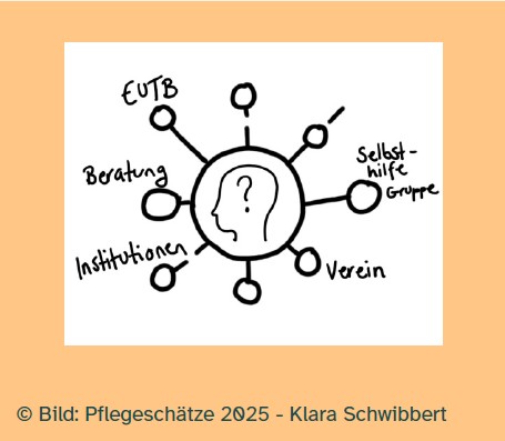 Hilfe holen