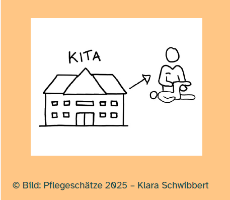 Therapien in der Kita