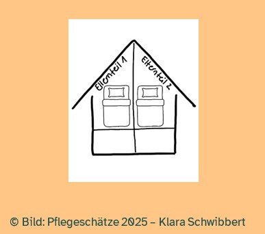 Zwei Elternschlafzimmer